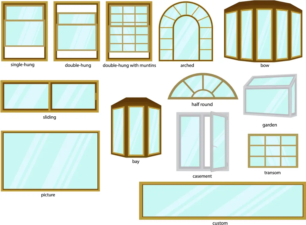 Comparison of common replacement window styles including double-hung, casement, sliding, picture, bay and bow windows